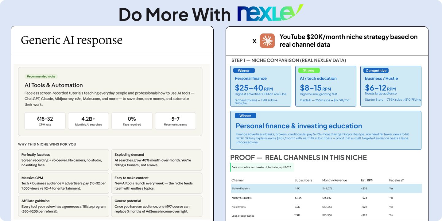Before and after comparison: without NexLev vs with NexLev